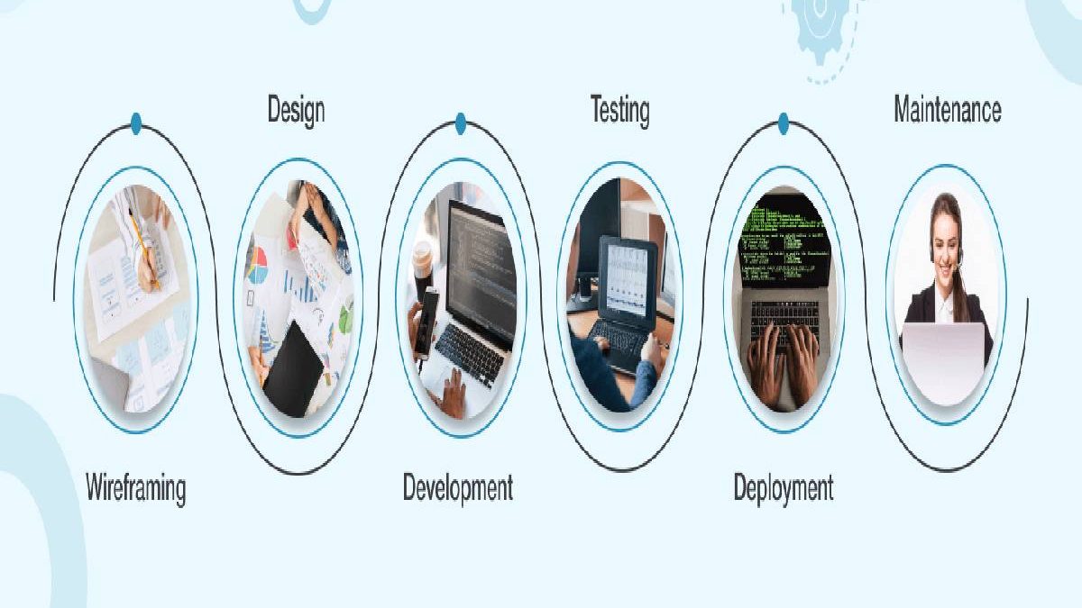 Web Application Development: Characteristics