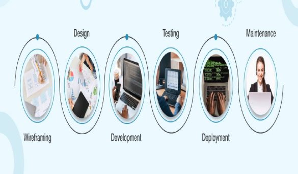 Web Application Development_ Characteristics