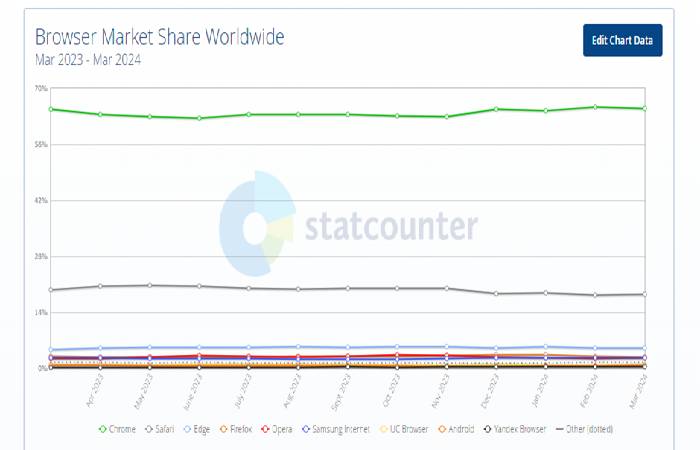 Safari Browser Automation: Overcoming Challenges and Best Practices